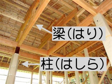 梁 意味|「梁（はり）」の意味とは？実は奥が深い言葉の意味。